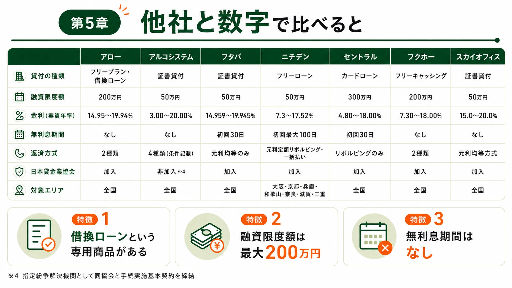 アローを他社と数字で比較