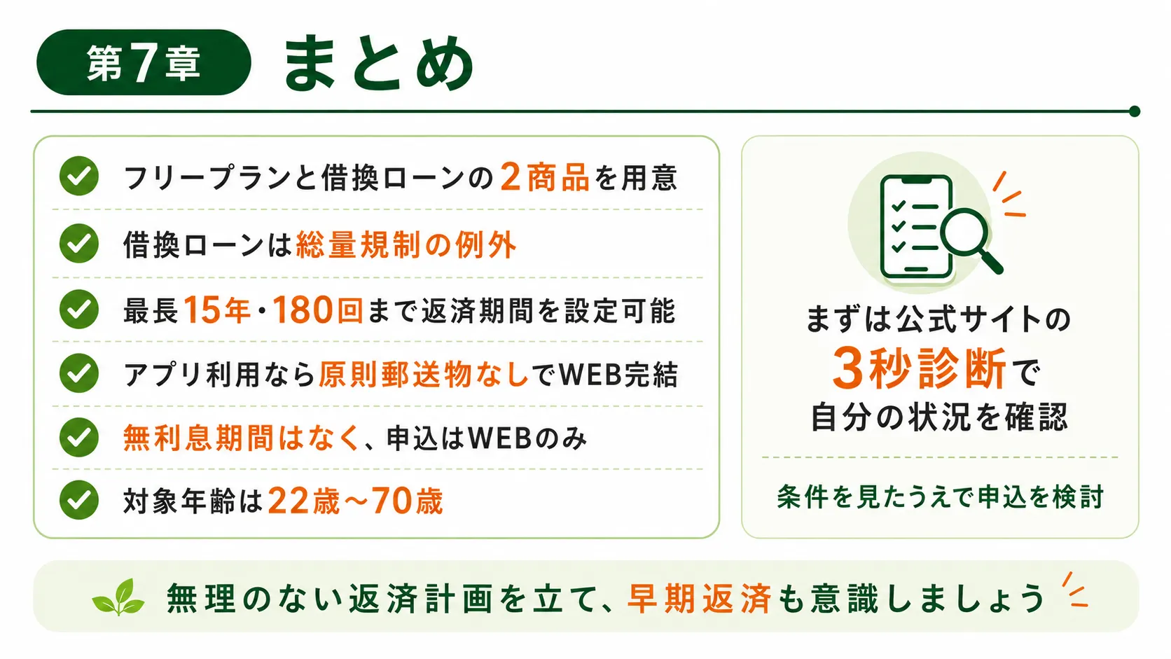 消費者金融アローのまとめ