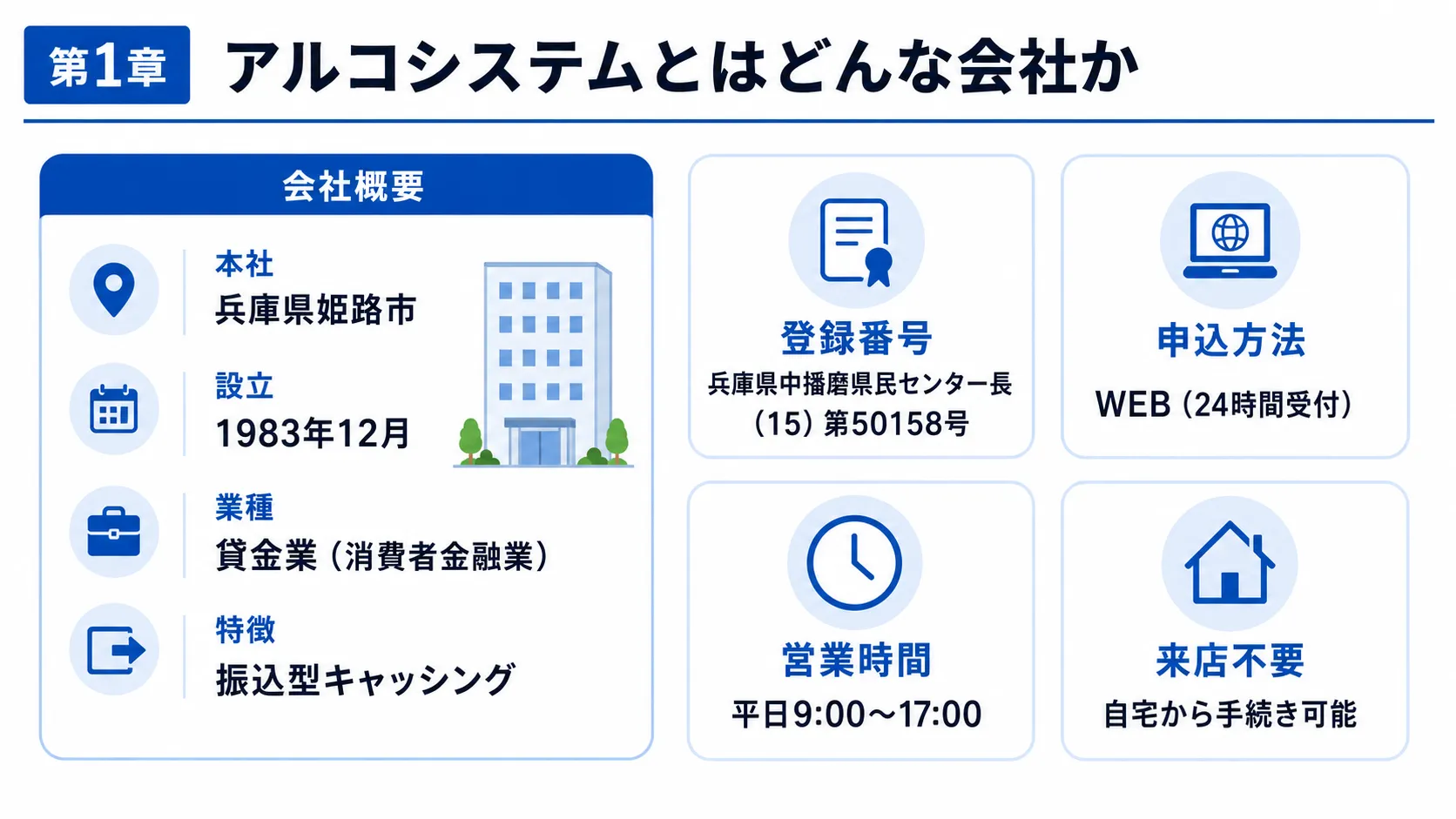 アルコシステムとはどんな会社か 会社概要 登録番号 申込方法を解説
