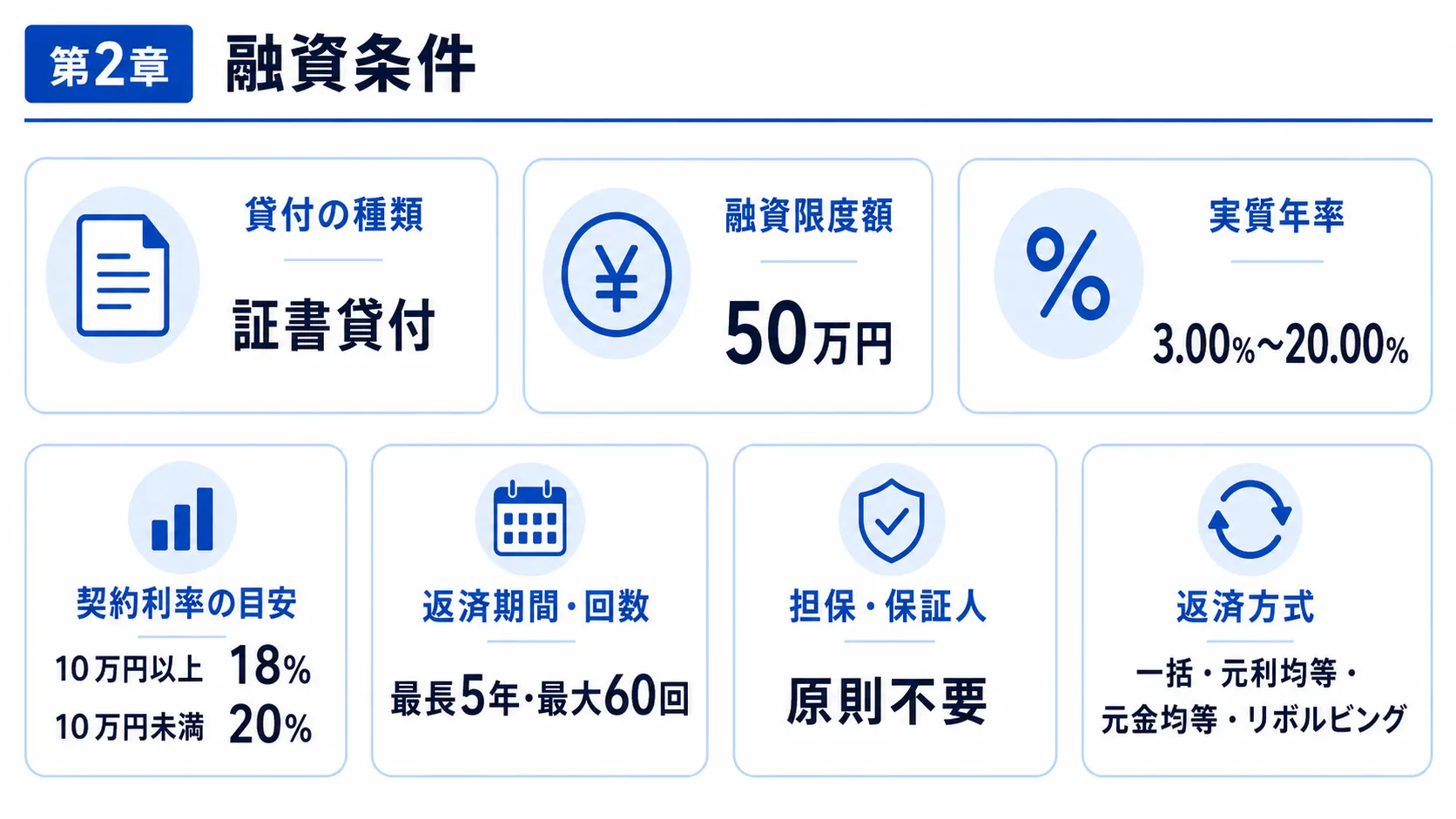 アルコシステムの融資条件 限度額 金利 返済方式を解説