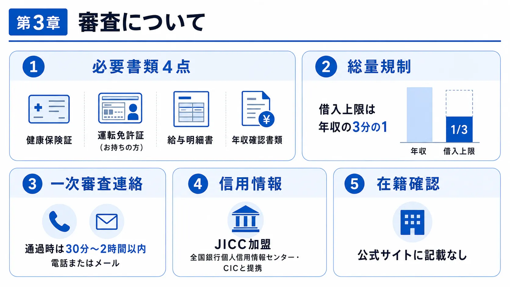 アルコシステムの審査 必要書類 総量規制 信用情報を解説