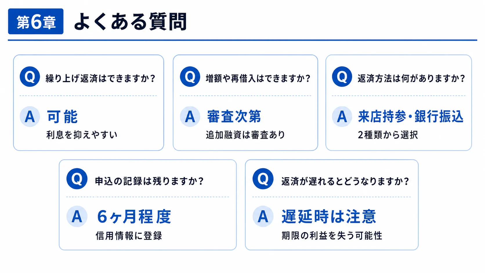 アルコシステムのよくある質問 繰り上げ返済 増額 返済方法 申込記録を解説