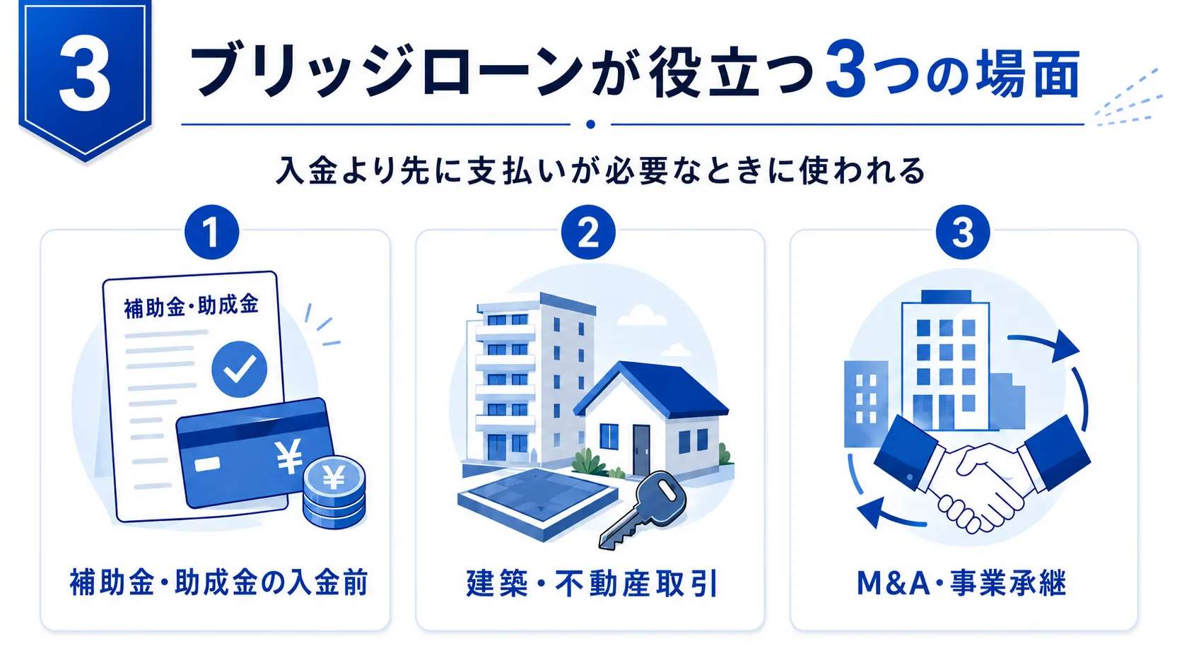ブリッジローンが役立つ3つの場面 補助金 不動産 M&A事業承継