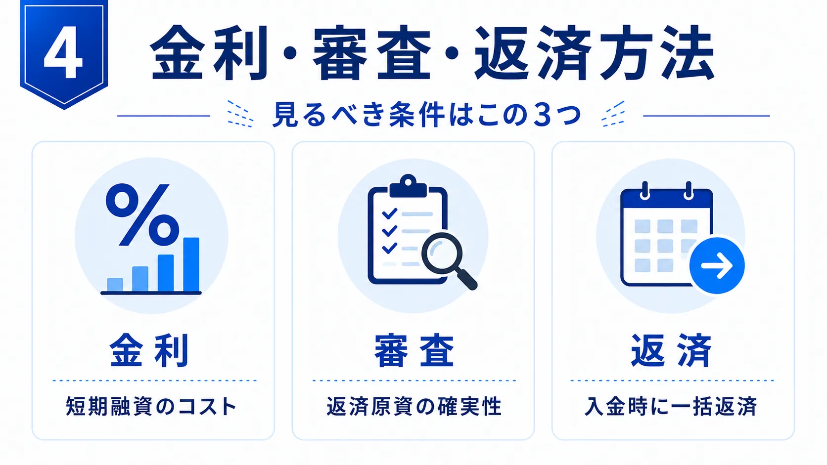 ブリッジローンの金利 審査 返済方法
