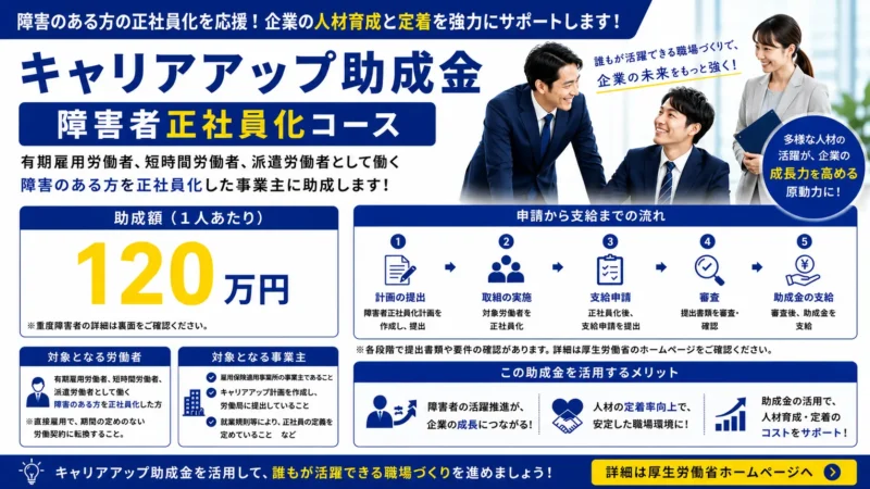キャリアアップ助成金 障害者正社員化コース