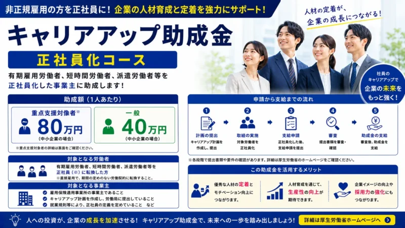 キャリアアップ助成金 正社員化コース