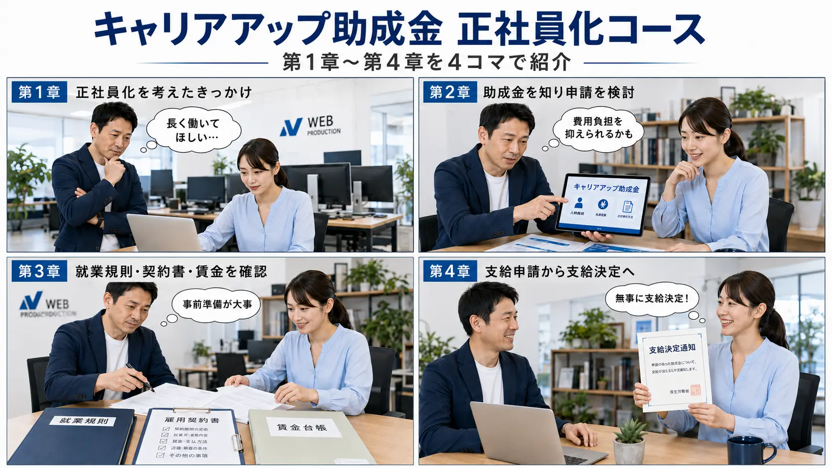 キャリアアップ助成金 正社員化コースを申請した体験談｜契約社員を正社員化し支給決定を受けるまで