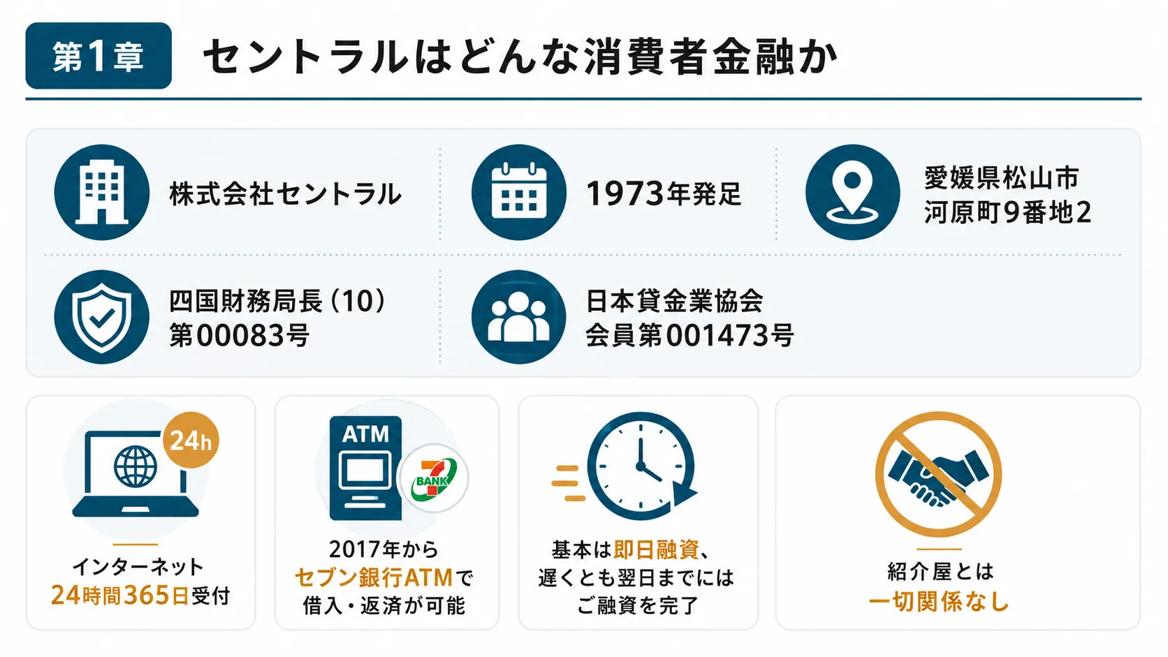 セントラルの会社概要