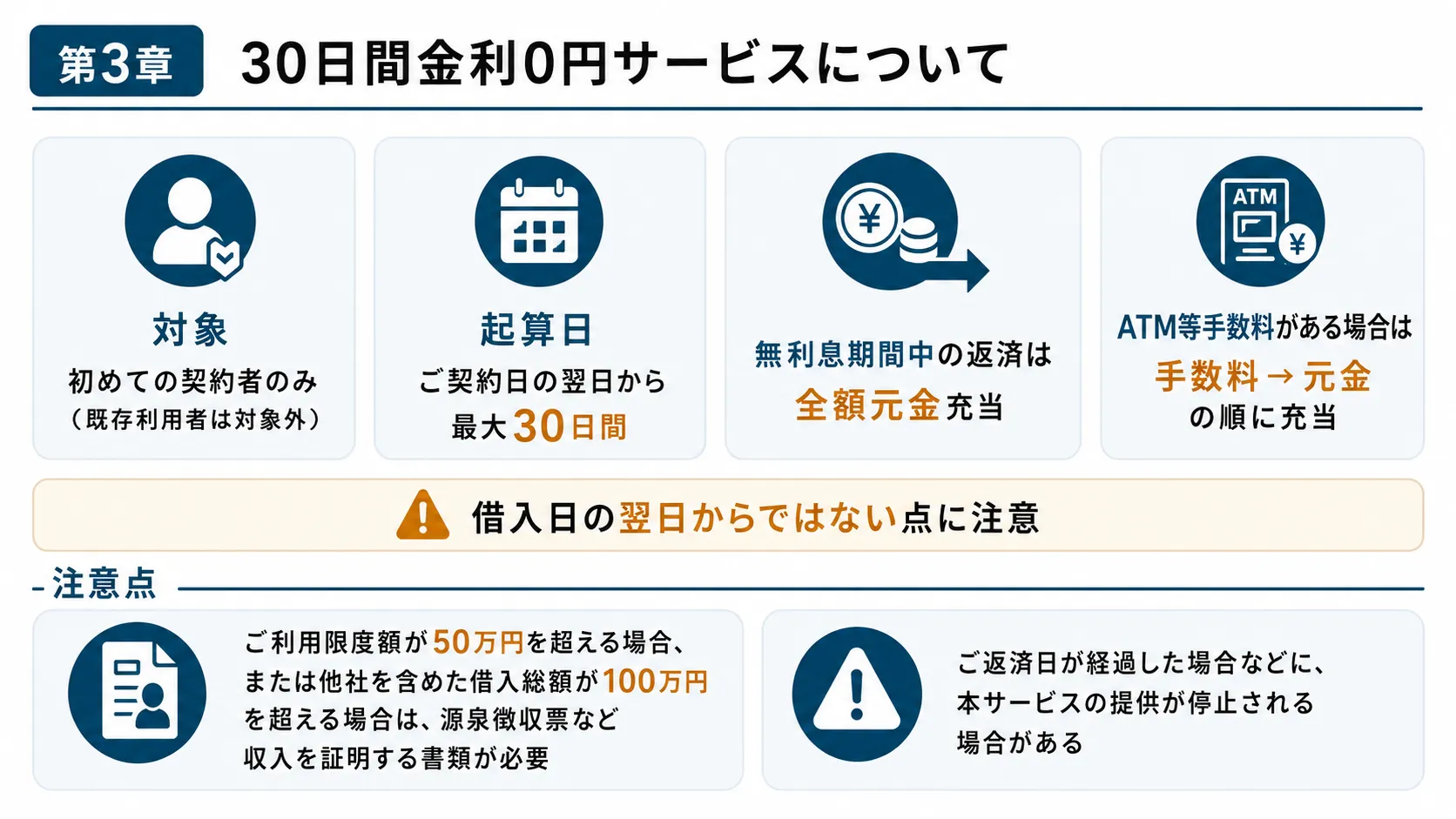セントラルの30日間金利0円サービス