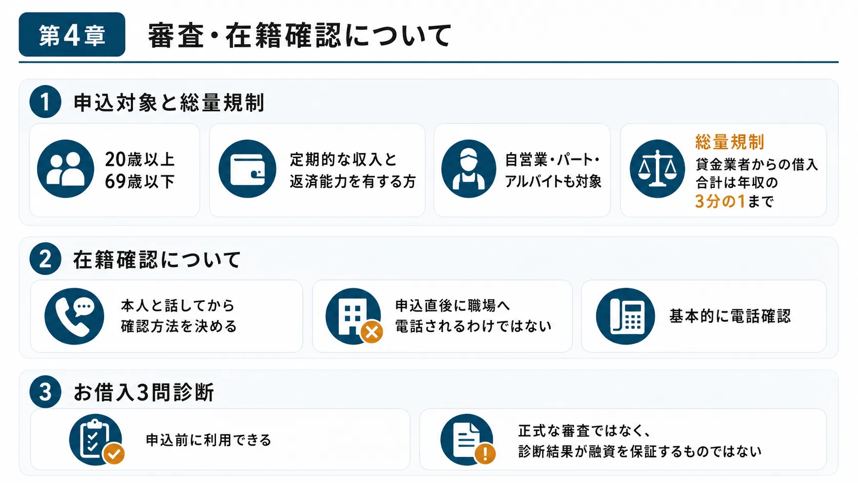 セントラルの審査と在籍確認