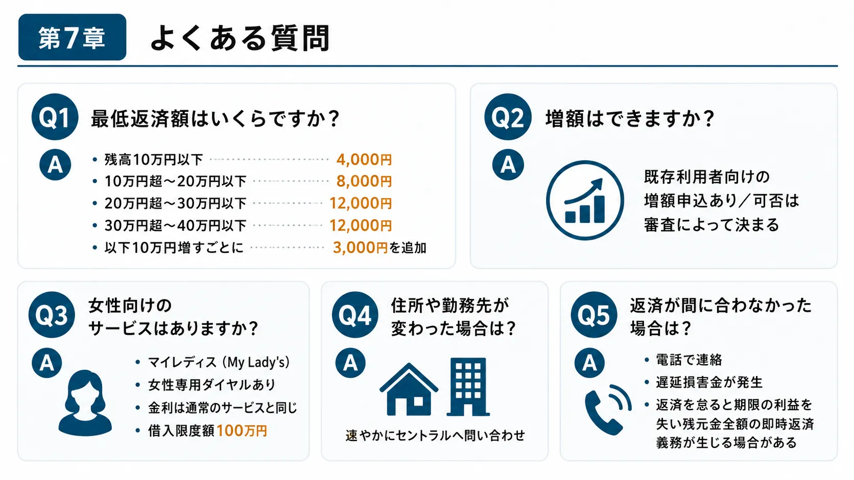 セントラルのよくある質問