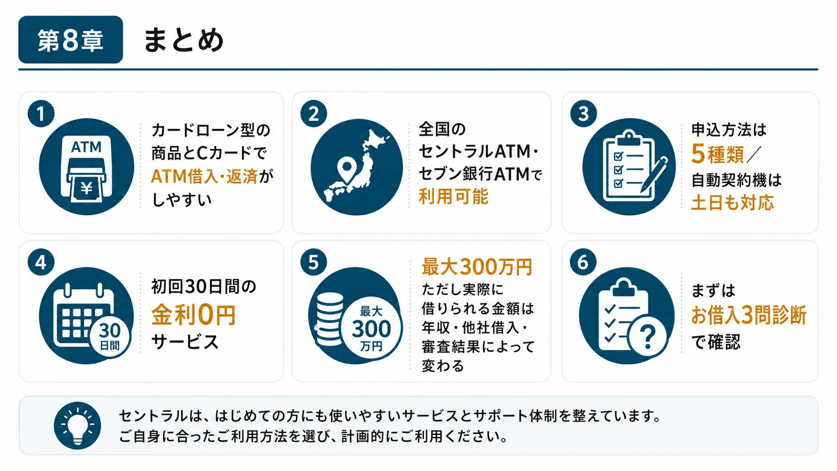 セントラルの申込前に確認したいポイント