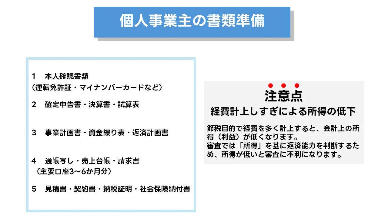 審査通過のための実務:書類整備・データ整合・資金使途の証跡