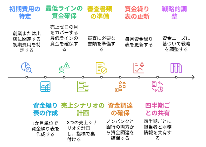 2025年版｜ビジネスローンはどこが借りやすい？審査を通す実務ガイド