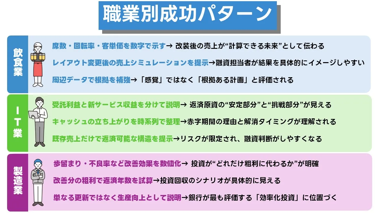 事業融資の成功事例を分解し実務のポイントを学ぶ日本人経営者