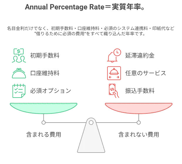 独自審査で通すビジネスローン――審査基準・可決率を上げる方法【個人事業主/法人向け】