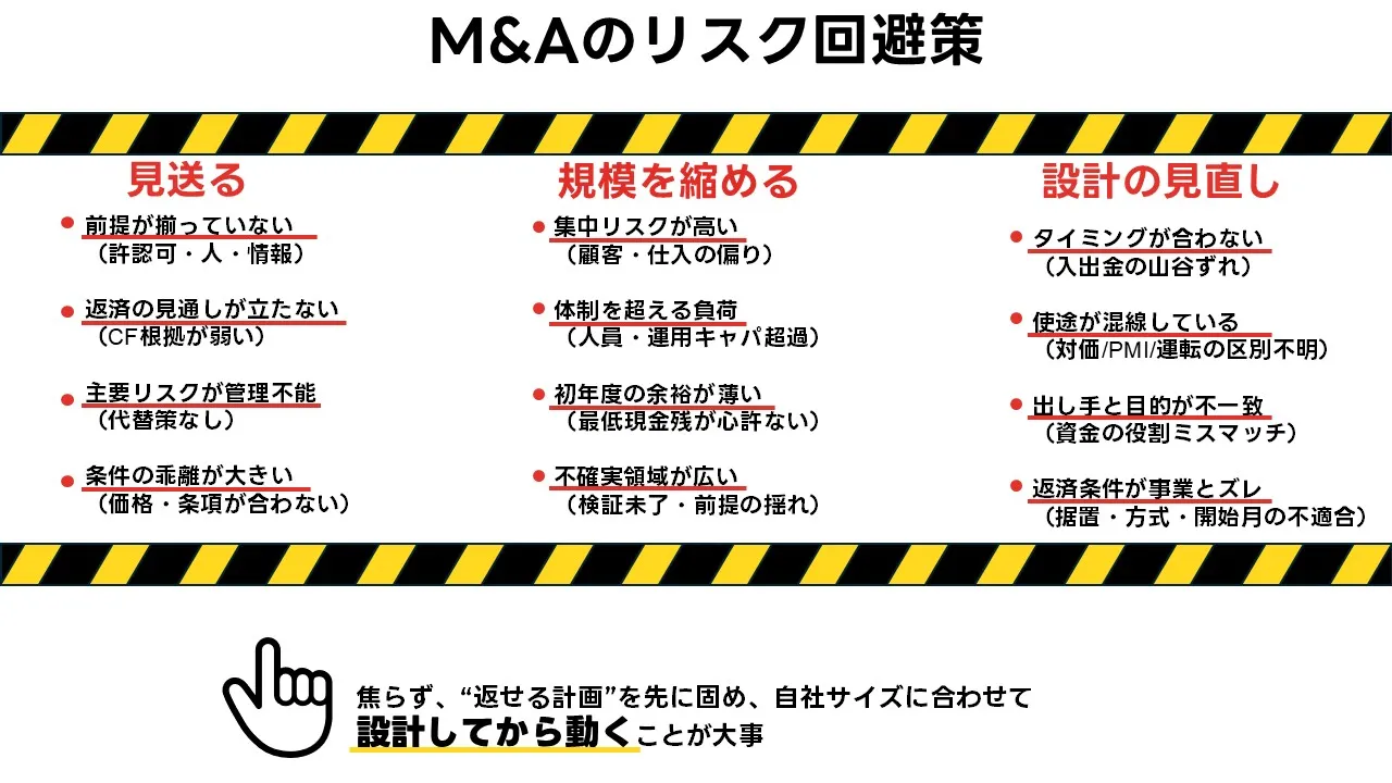 M&Aローン 向いていないケース 失敗パターン 中小企業 注意点