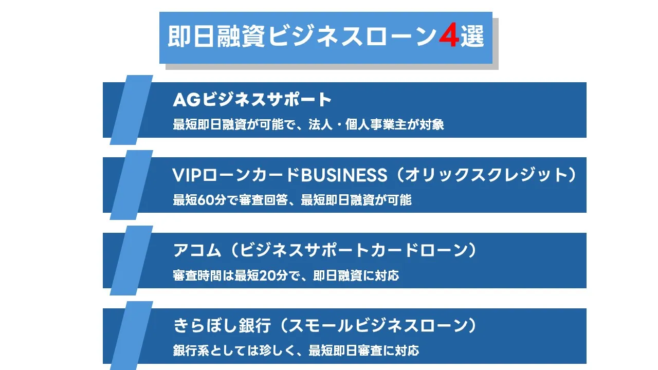 即日融資の実務:タイムライン設計とボトルネック回避