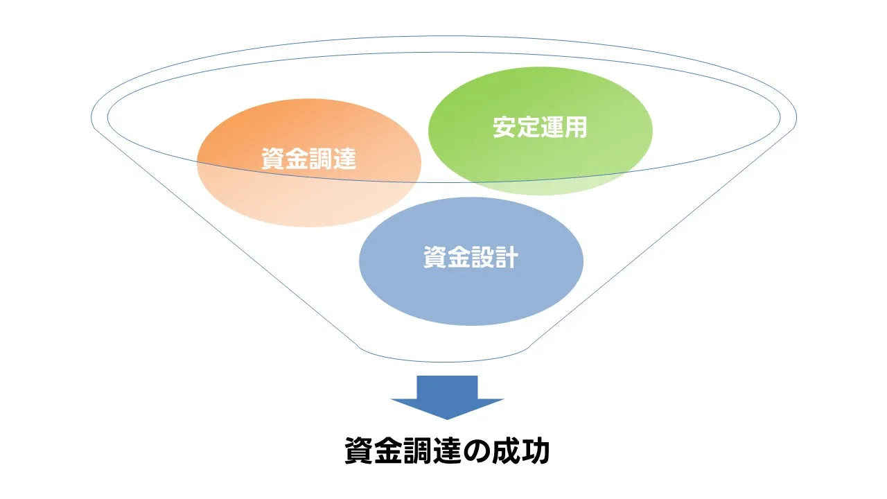 資金繰り全体の流れを俯瞰したまとめ図