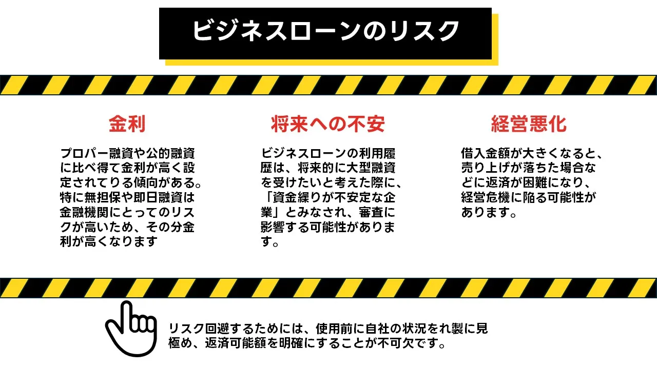 ビジネスローンの主なリスクと対策:金利上昇・過剰借入・流動性・コベナンツ