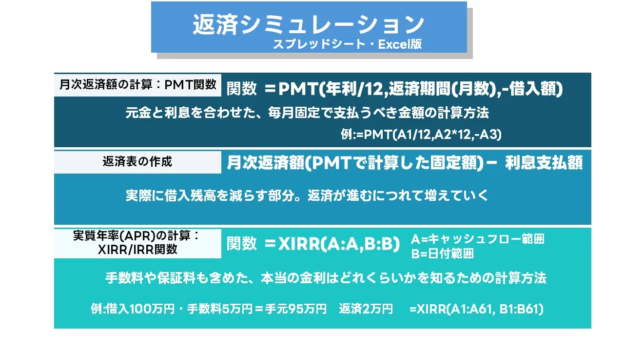 金利比較シミュレーション:Excel・Googleスプレッドシートの設定と出力設計