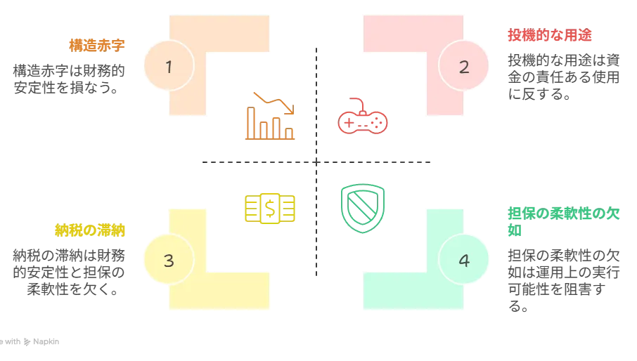 2025年版｜ビジネスローンはどこが借りやすい？審査を通す実務ガイド