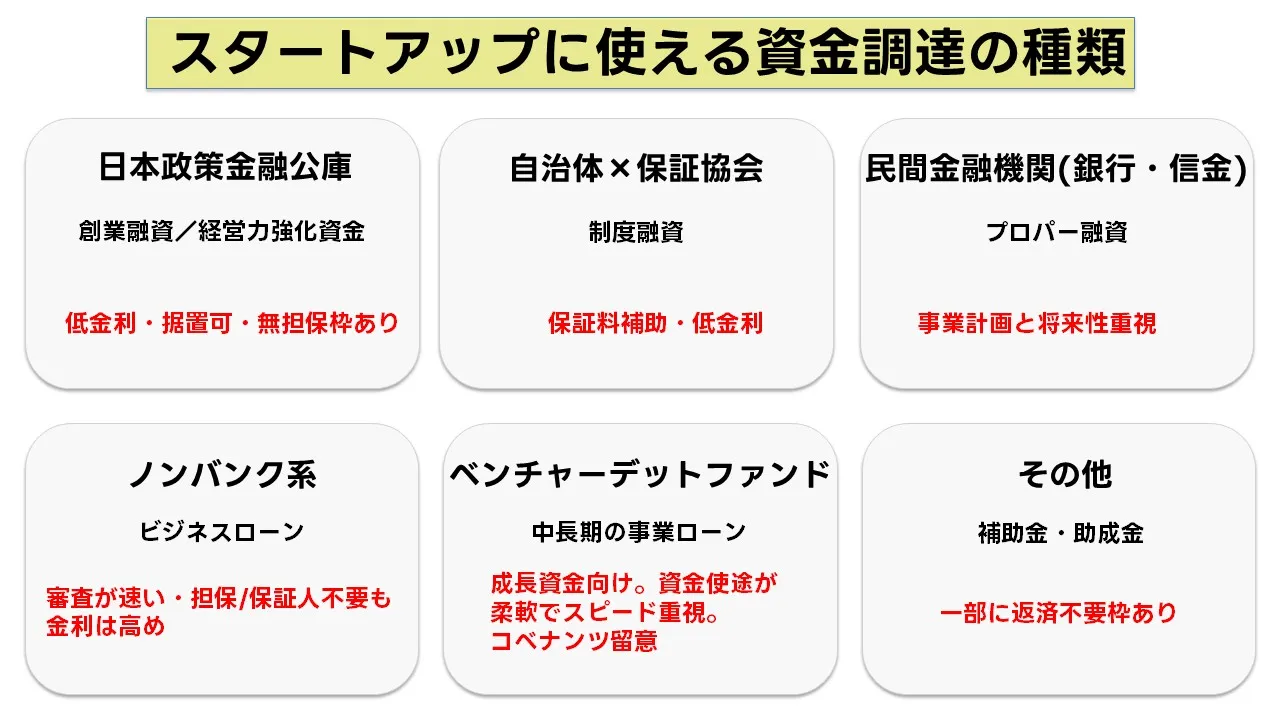 ベンチャー企業向けスタートアップ向けの融資徹底ガイド：資金調達を成功させる秘訣