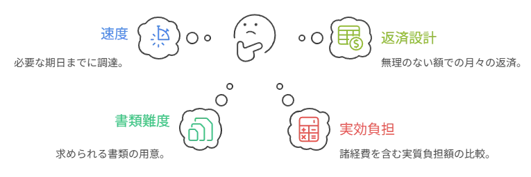 2025年版｜ビジネスローンはどこが借りやすい？審査を通す実務ガイド