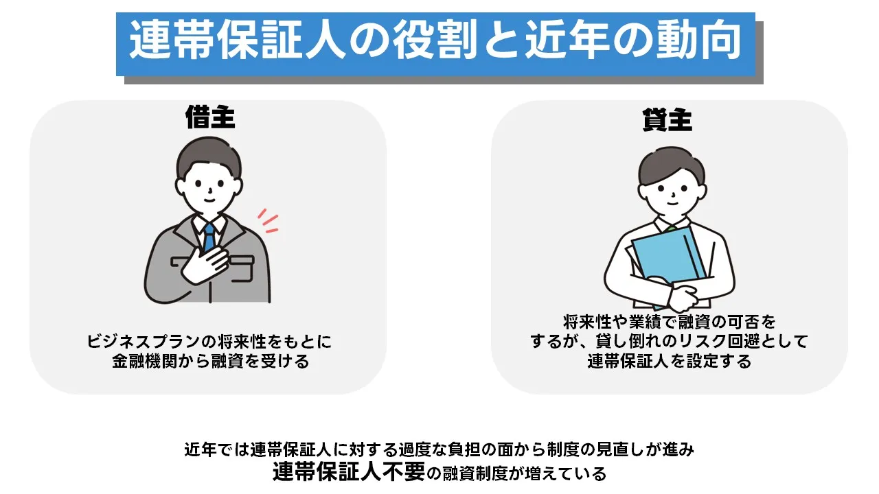 事業融資の仕組みと連帯保証人の関係を確認する日本人経営者