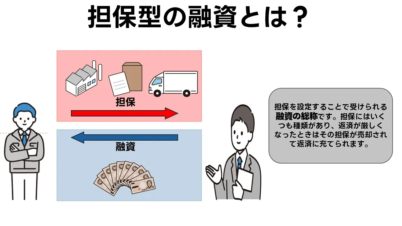 担保付ビジネスローンの基礎:定義・しくみ・総コスト・審査フローをやさしく図解