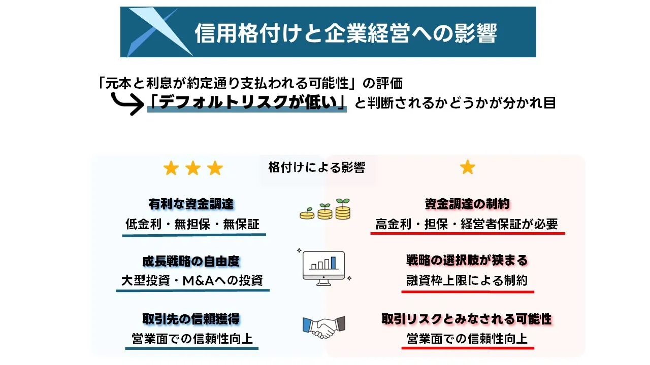 信用格付の仕組みと企業経営への影響について格付機関のレポートを確認する日本人経営者