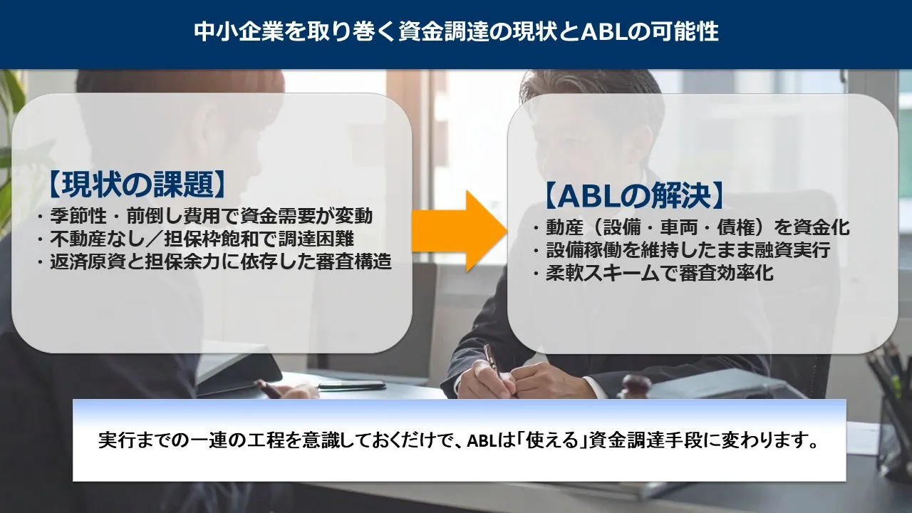 動産担保融資(ABL)の全体像