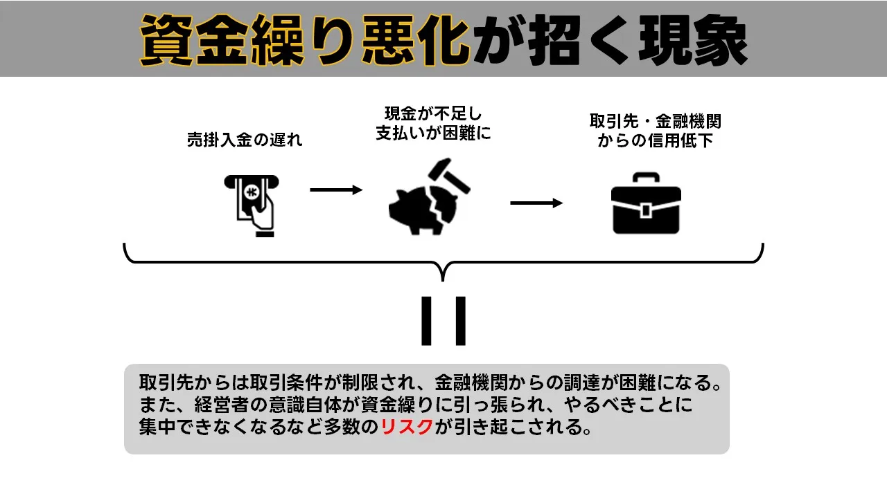 資金繰り悪化により黒字倒産リスクや支払遅延に直面する中小企業経営者