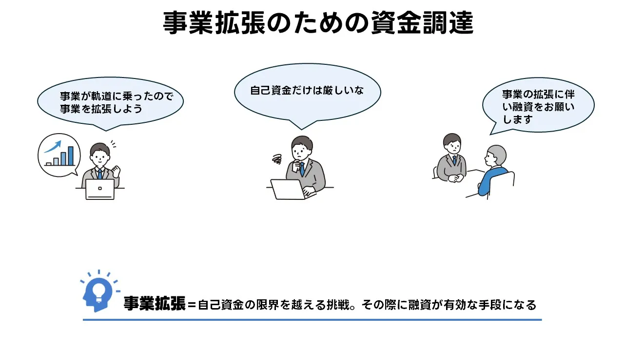 事業拡張の重要性と資金調達の必要性