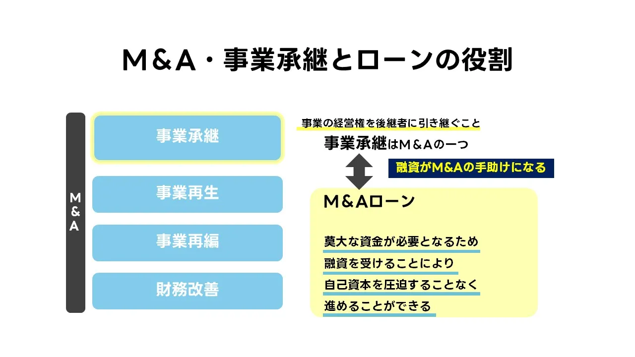 M&Aとは 中小企業 事業承継M&A 買収 ファイナンス 基礎解説