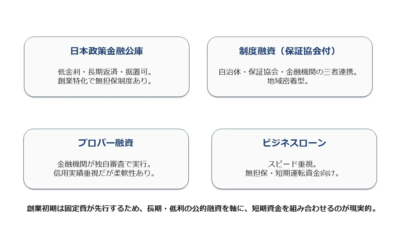 創業融資成功ガイド：資金調達から返済、事業成長まで