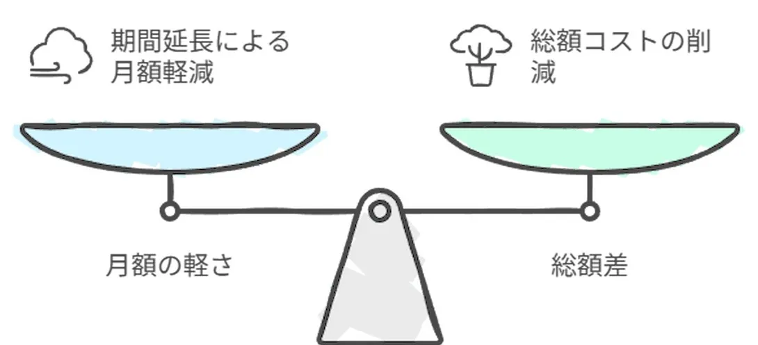 ビジネスローンの借り換え徹底ガイド――APRで読む総額比較と実務の手順