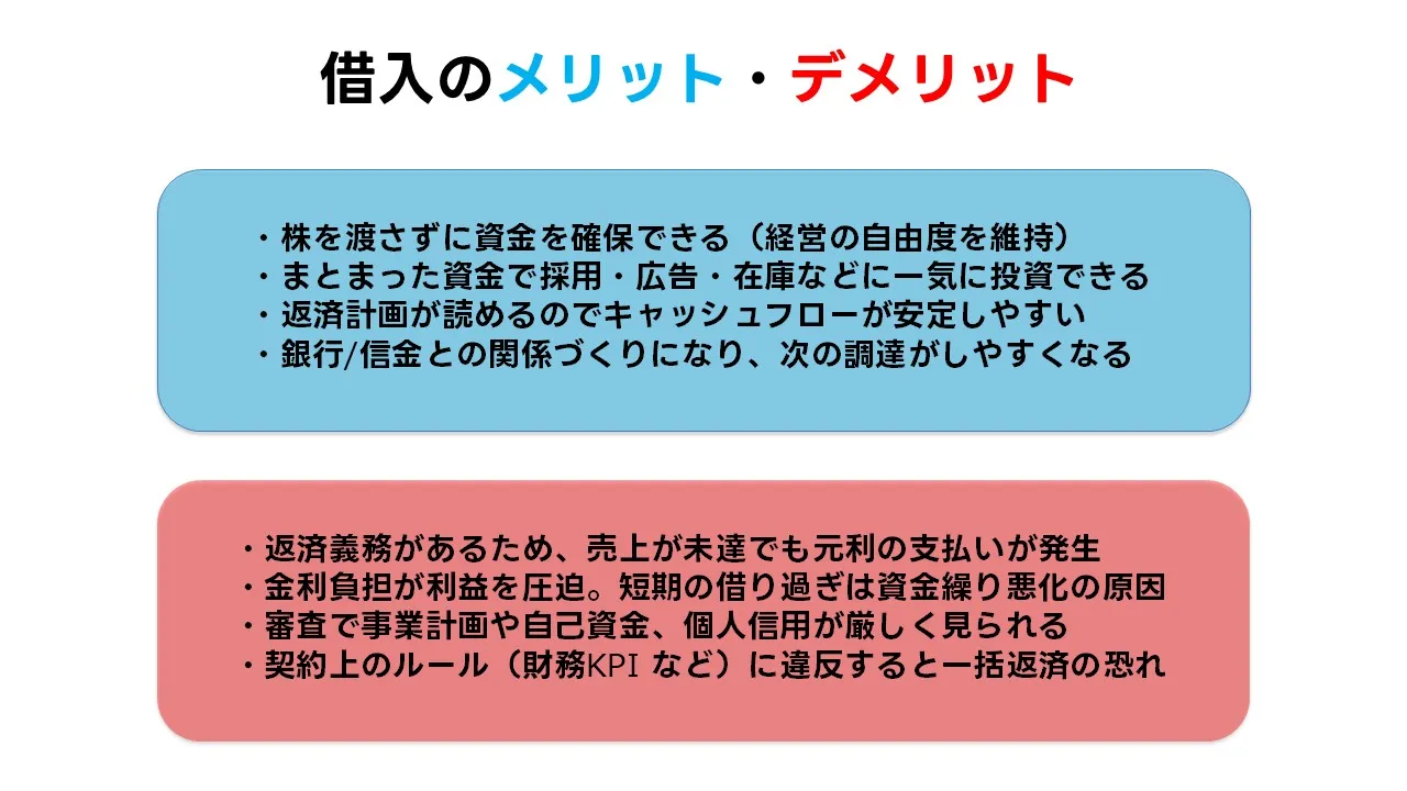 ベンチャー企業向け スタートアップ向け融資 徹底ガイド：資金調達を成功させる秘訣