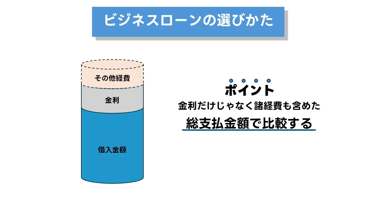 総コストと限度額の設計思想:評価指標の全体像