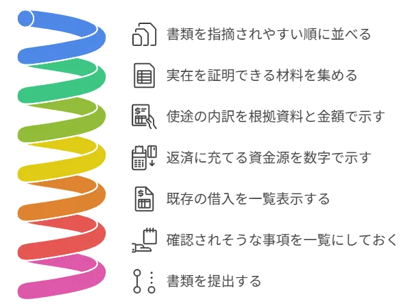 2025年版｜ビジネスローンはどこが借りやすい？審査を通す実務ガイド
