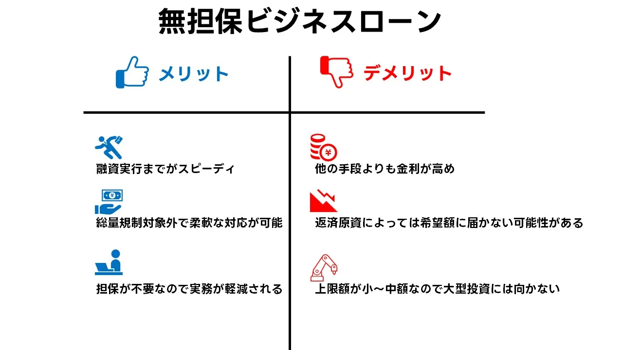 無担保ビジネスローンのメリットとデメリットを比較解説。即日融資の可否、金利・限度額・審査ポイントまで中小企業と個人事業主の判断材料を整理