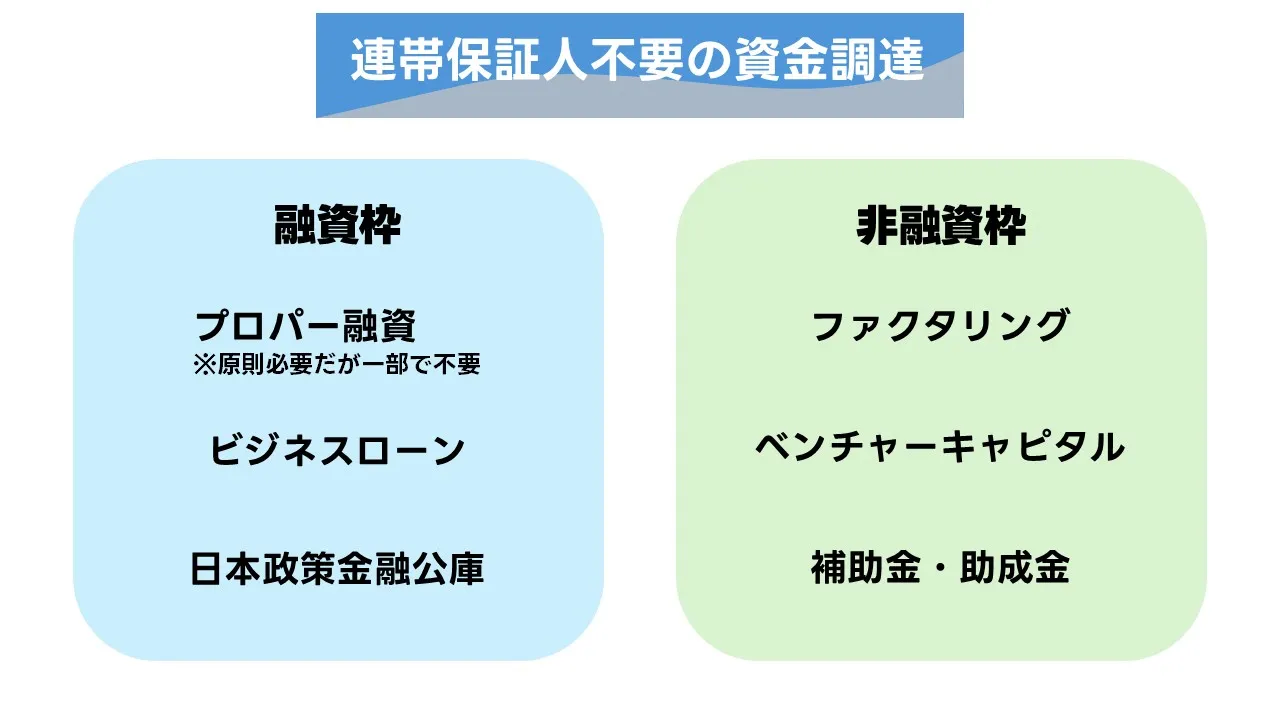 保証人不要の融資・非融資を物語として読み解く実務解説（使い分けと準備物）