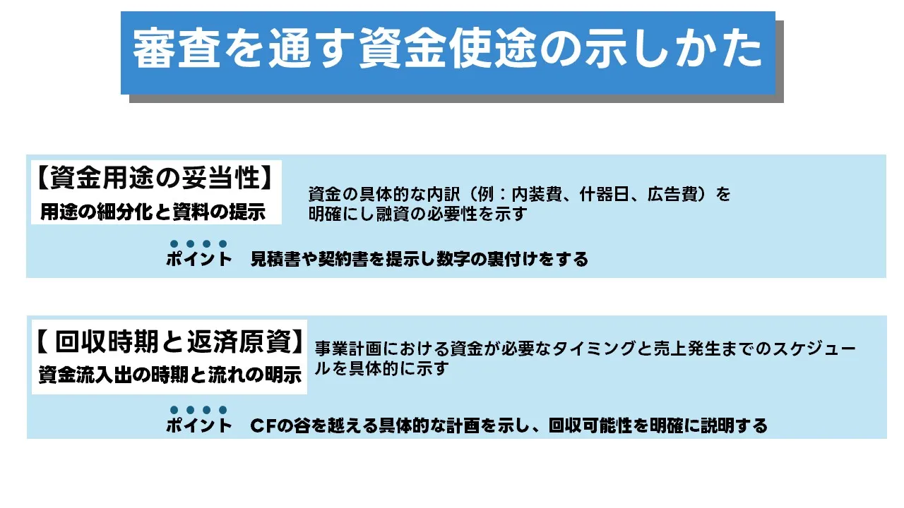 事業融資の資金用途を具体化し審査ポイントを確認する日本人経営者