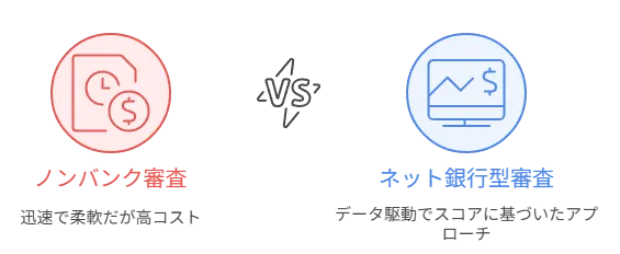 独自審査で通すビジネスローン――審査基準・可決率を上げる方法【個人事業主/法人向け】