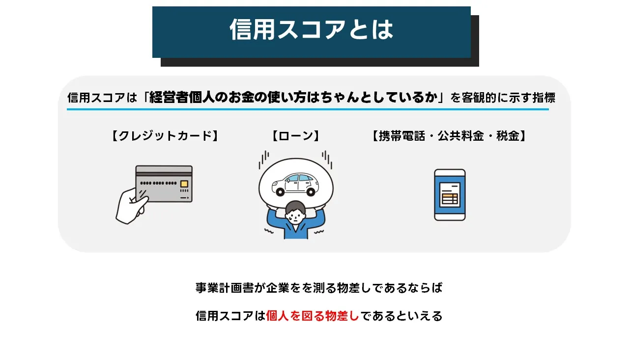 事業資金調達と融資審査に影響する信用スコアと信用情報のイメージ