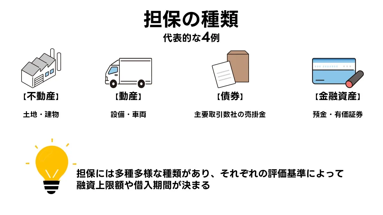 担保の種類と評価の基本|不動産・動産・売掛金などの債権・金融資産の特徴と必要書類