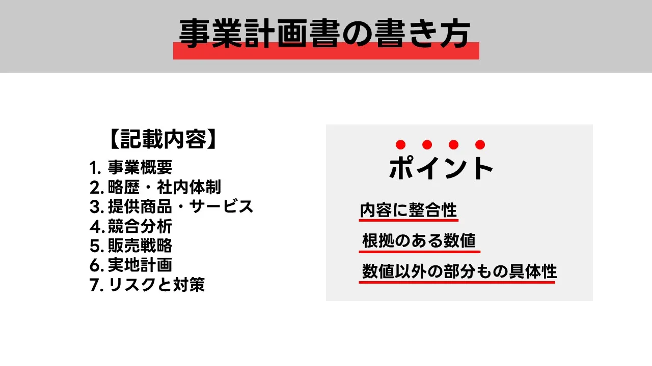 事業計画書の書き方:記載内容とポイント(整合性・根拠ある数値・具体性)を図解