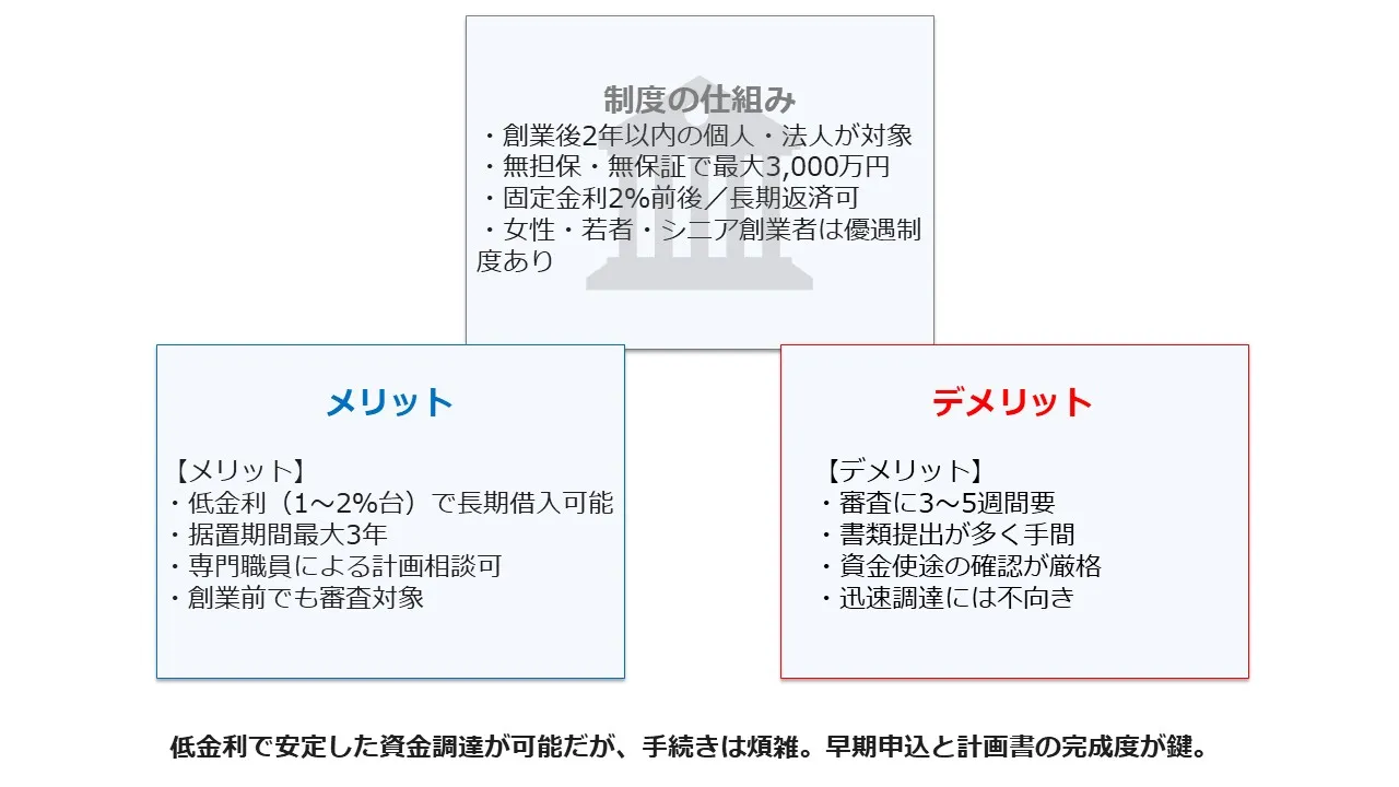 創業融資成功ガイド：資金調達から返済、事業成長まで