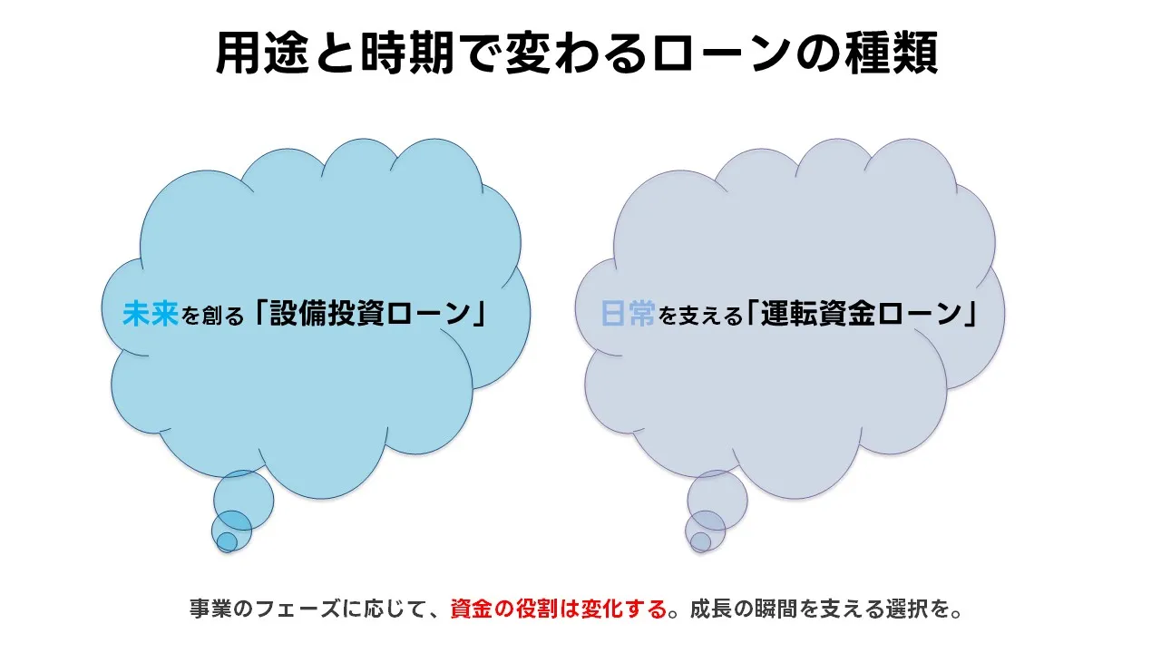 設備投資ローンの基礎知識と運転資金ローンとの違い 金利 返済 使途