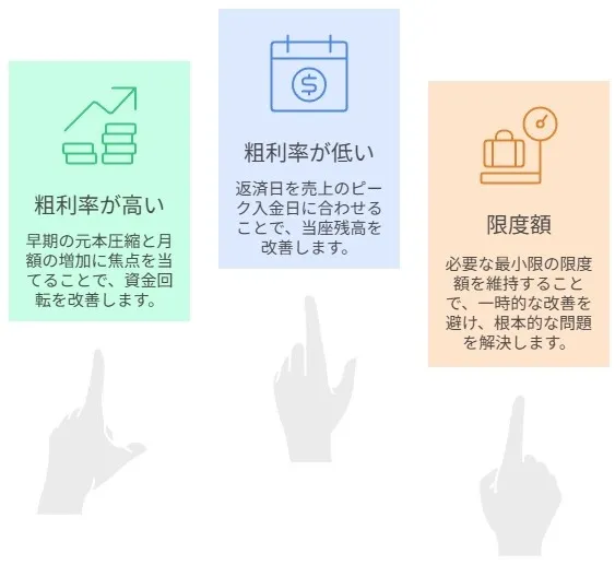 ビジネスローンの借り換え徹底ガイド――APRで読む総額比較と実務の手順